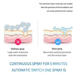 Nano spray